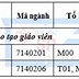 Đại Học Sư Phạm Hồ Chí Minh Điểm Chuẩn Năm 2023