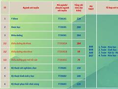 Đại Học Y Dược Đà Nẵng Tuyển Sinh 2024