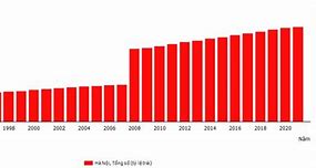 Dân Số Hà Nội 2023