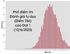 Đánh Giá Tư Duy Bách Khoa 2023 Điểm Chuẩn