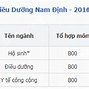 Điểm Chuẩn Đại Học Điều Dưỡng Nam Định 2019