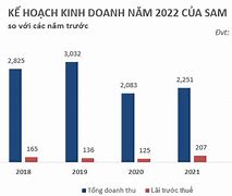 Quỹ Đầu Tư Sam Tuyển Dụng