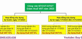 Thuế Năm 2023