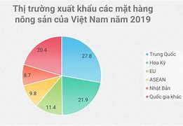 Thuế Xuất Khẩu Mặt Hàng Nông Sản Là Bao Nhiêu