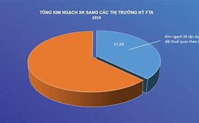 Việt Nam Tham Gia Fta Khi Nào